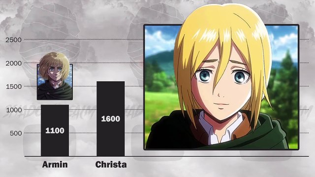 Attack On Titan Power Levels 2020 Video Dailymotion