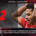 5 Things - Bayern's poor record against Leverkusen