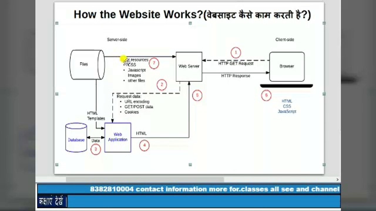 वेबसाइट क्या है हिंदी भाषा में|web pages|front end |back end|M2 R5 CLASS 2