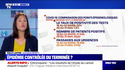 Les chiffres qui confirment que le coronavirus circule plus faiblement en France