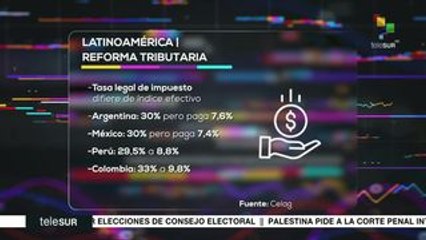 Impacto Económico: Inversiones con T-MEC en México