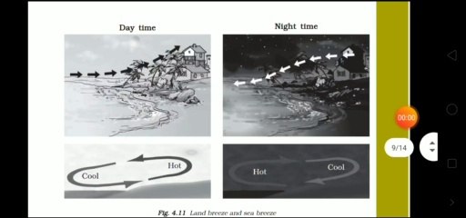 heat part 4 Std 7 and other competitive exam