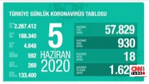 Son dakika... Vaka ve ölü sayısı kaç oldu? İşte Türkiye'nin günlük koronavirüs tablosu!  | Video