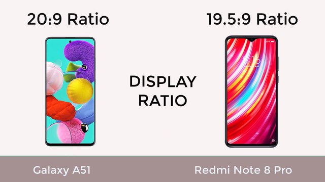 Samsung Galaxy A51 Vs Xiaomi Redmi Note 8 Pro