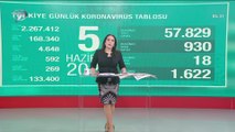 Kanal 7'de Sabah - 6 Haziran 2020