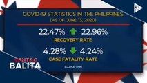 CoVID-19 fatality rate ng bansa, patuloy sa pagbaba; pagpapatupad ng ECQ, nakatulong sa pagtugon sa CoVID-19 pandemic