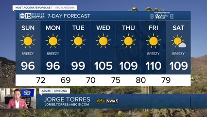 BIG drop to the 90s this weekend