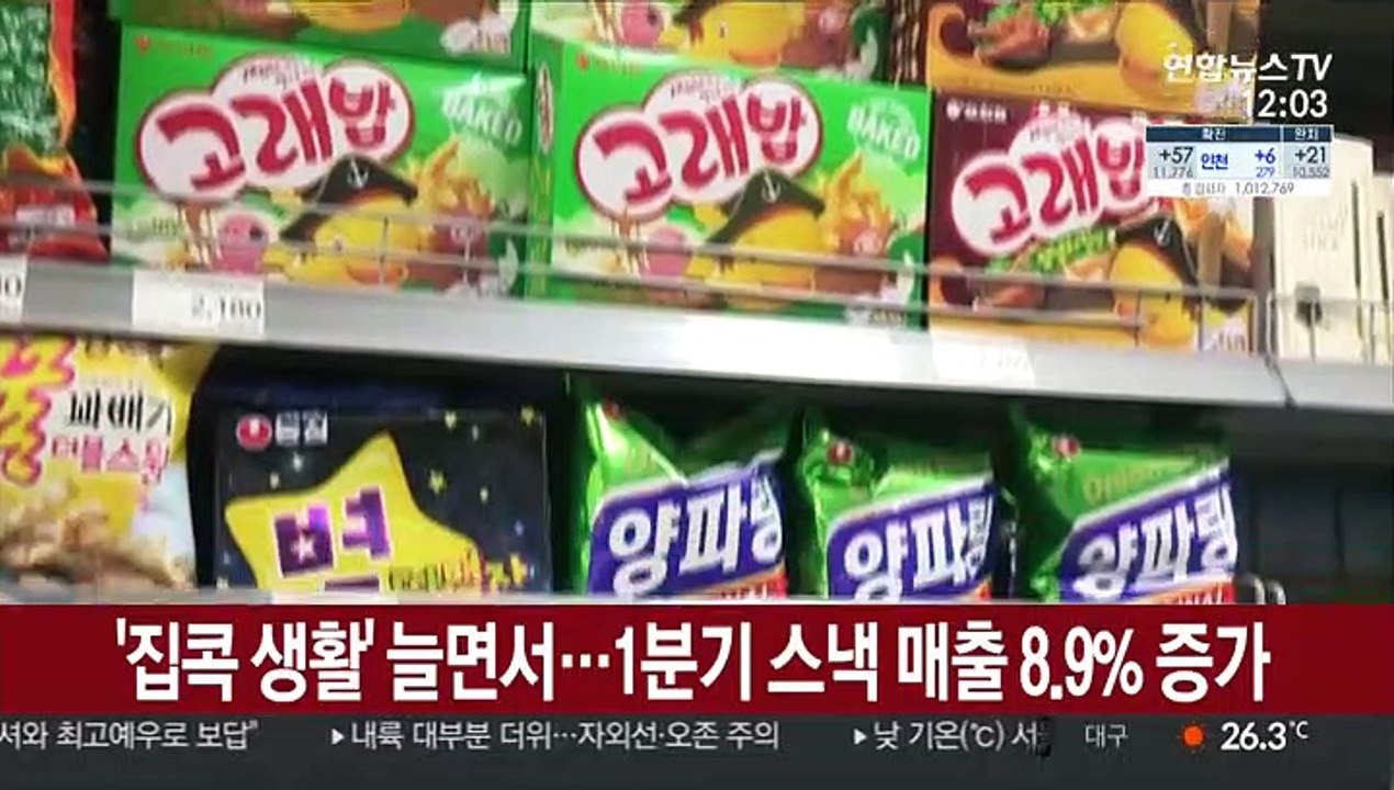 '집콕 생활' 늘면서…1분기 스낵 매출 8.9% 증가