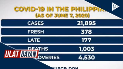 Kaso ng CoVID-19 sa bansa, nasa 21, 895 na