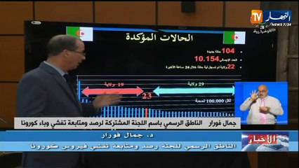 تسجيل 104 إصابة جديدة  بفيروس كورونا و9 وفيات
