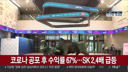코로나 공포 후 수익률 67%…SK 2.4배 급등