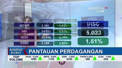 Semakin Menguat, IHSG Dekati Level 5.000!