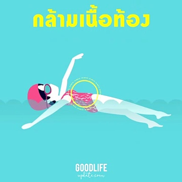 ว่ายน้ำแค่ 30 นาที สามารถเบิร์นได้เยอะขนาดนี้เลยหรอ ? รู้แบบนี้แล้ว ! รีบหยิบชุดว่ายน้ำตัวเก่งของคุณ จูงมือเพื่อนไปว่ายน้ำกันเถอะค่ะ