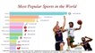 Top 10 Most Popular Sports In the World