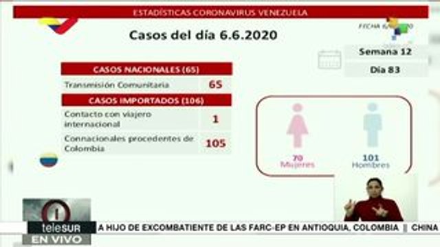 teleSUR Noticias: Mundo supera 7 millones de contagios por COVID-19