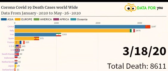 Download Video: Corona Covid 19 Total Death Cases World Wide From December 2019- 26-may-2020/ Racing Bar Chart