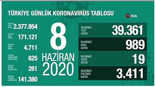 Sağlık Bakanlığı: 'Son 24 saatte korona virüsten 19 kişi hayatını kaybetti'