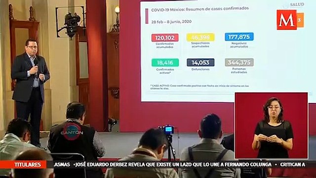 México rebasa los 120 mil casos de covid-19; suman 14 mil 53 muertes