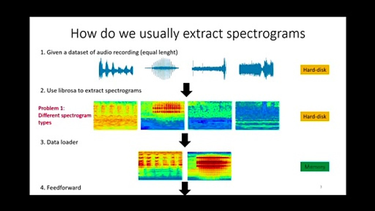 AMAAI Webinar - nnAudio by Cheuk Kin Wai (Raven)