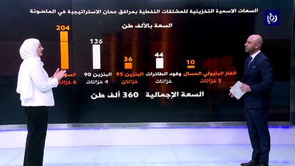 هل استغلت الحكومة فرصةَ انخفاض أسعار النفط لتعزيز مخزوننا الاستراتيجي؟