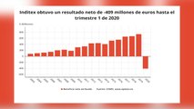 Inditex se anota pérdidas trimestrales de 409 millones por el Covid-19