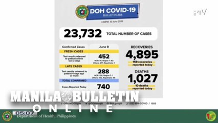 More than 4,800 COVID-19 recoveries reported