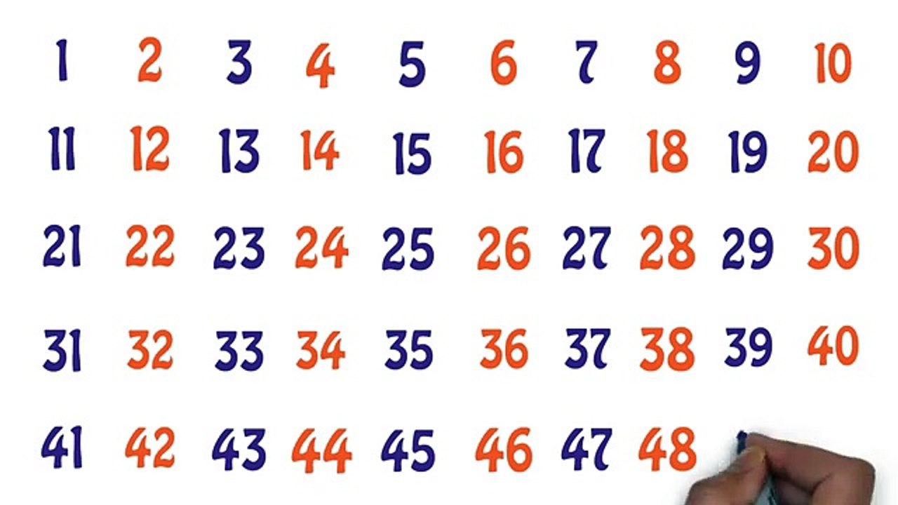 1 से 100 तक प्रेक्टिस