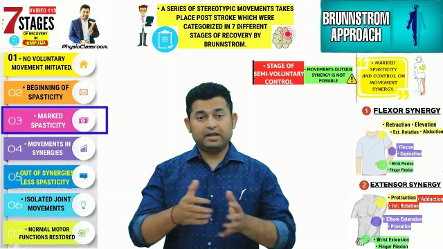 EXERCISE TECHNIQUES TO RETRAIN PRONATION SUPINATION MOVEMENT IN JOIN ...