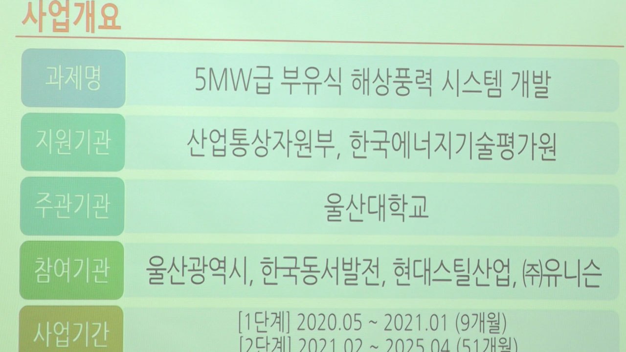 [울산] 울산, ‘부유식 해상풍력산업 육성을 위한 업무협약' / YTN