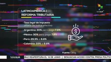 Impacto Económico: Reapertura económica en El Salvador
