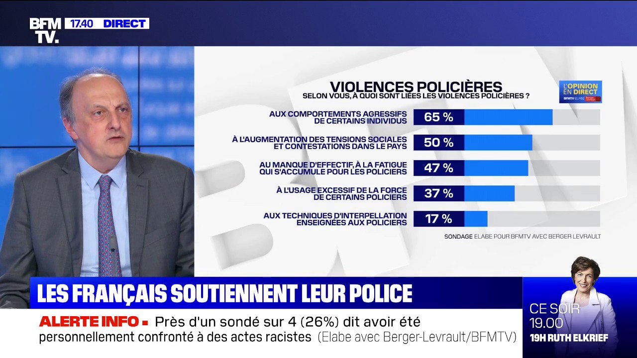 69% des Français disent avoir confiance dans la police, selon un sondage Elabe - Berger-Levrault