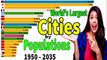 Top World's Largest Cities by Population 1950 - 2035