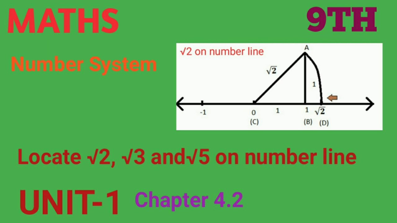√2 on number line (NUMBER SYSTEM) 9TH CLASS TOPIC , √2 संख्या रेखा पर दर्शाना