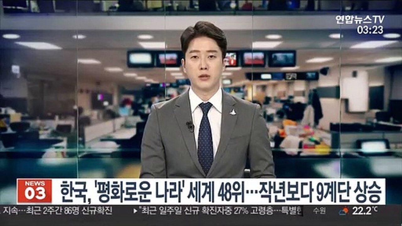 한국, '평화로운 나라' 세계 48위…작년보다 9계단 상승