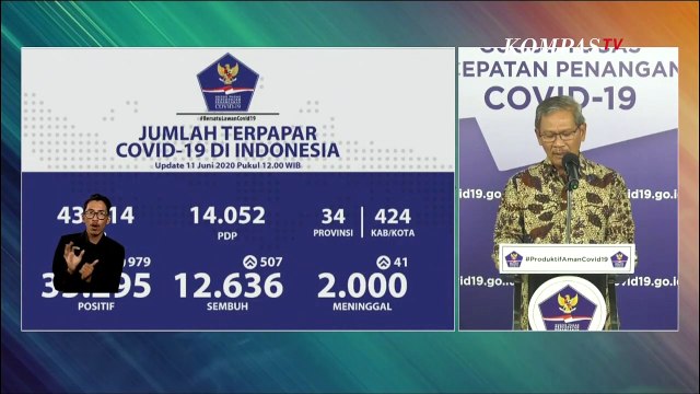 Update Corona 11 Juni 2020: 35.295 Positif, 12.636 Pasien Sembuh, 2.000 Pasien Meninggal