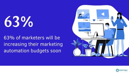 Sales and Marketing Automation.