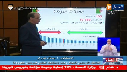 تسجيل 105 إصابة جديدة بفيروس كورونا و9 وفيات