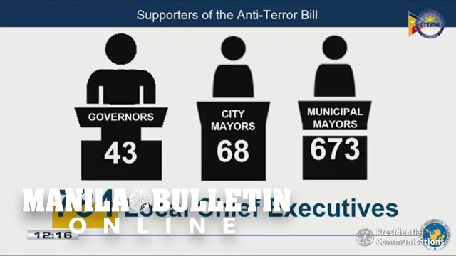 Palace says 784 governors, mayors support ‘stronger’ anti-terror law