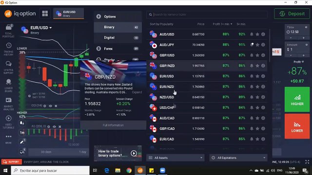 Consejos Para Principiantes En IQ Option ( Crear Alertas & Tomar Entradas Opciones Binarias )