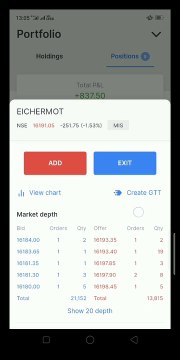 Live stock market trading intraday short sale profit 1000 Rs