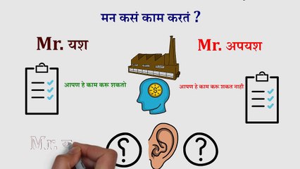 The Magic Of Thinking Big