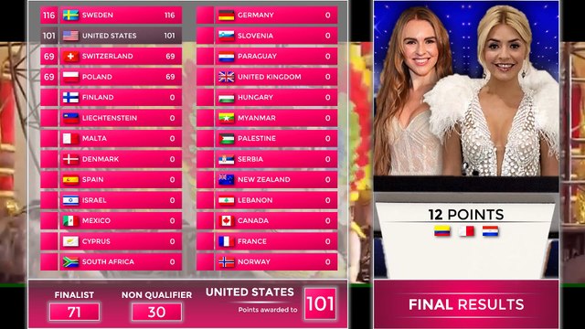 Olympiad Song Contest #51 [Grand Final Results]