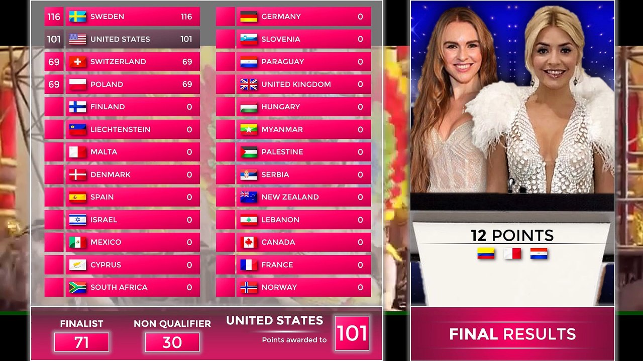 Olympiad Song Contest #51 [Grand Final Results]