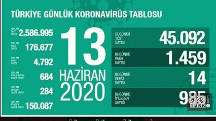 Son dakika haberi... Vaka ve can kaybı kaç oldu? 13 Haziran koronavirüs tablosu