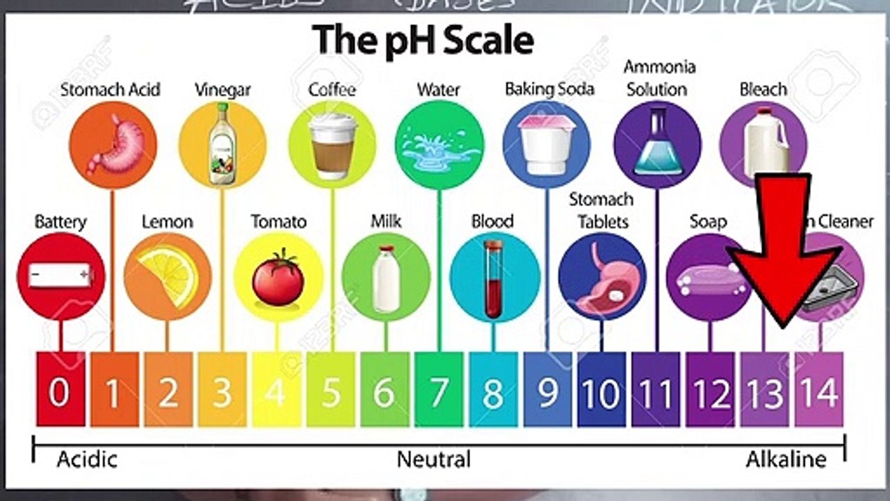 #04 Acids, Bases and Salts - Class 10 X Science (Chemistry) - Strong & Weak Acid - pH Scale #part-2