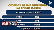 Kaso ng CoVID-19 sa bansa, nasa 25,930 na