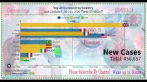 Top 20 Country by Coronavirus Deaths Graph | 09 June | Coronavirus Update Graph | COVID-19 Worldwide Deaths Graph | করোনভাইরাস আপডেট