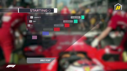 شاهد كيف يستعد نجوم فورمولا1 لبداية السباق من مراكز الإنطلاق