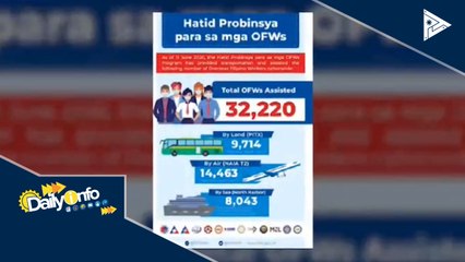 DOTr: Mahigit 32,000 OFWs, napauwi na sa kani-kanilang probinsya