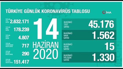 "Son 24 saatte korona virüsten 15 kişi hayatını kaybetti"